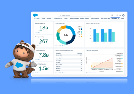 Salesforce Dashboard