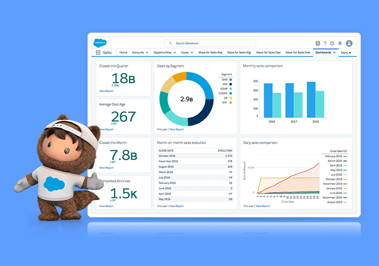 Creating a Powerful Salesforce Dashboard in 2024 – A complete steps guide.
