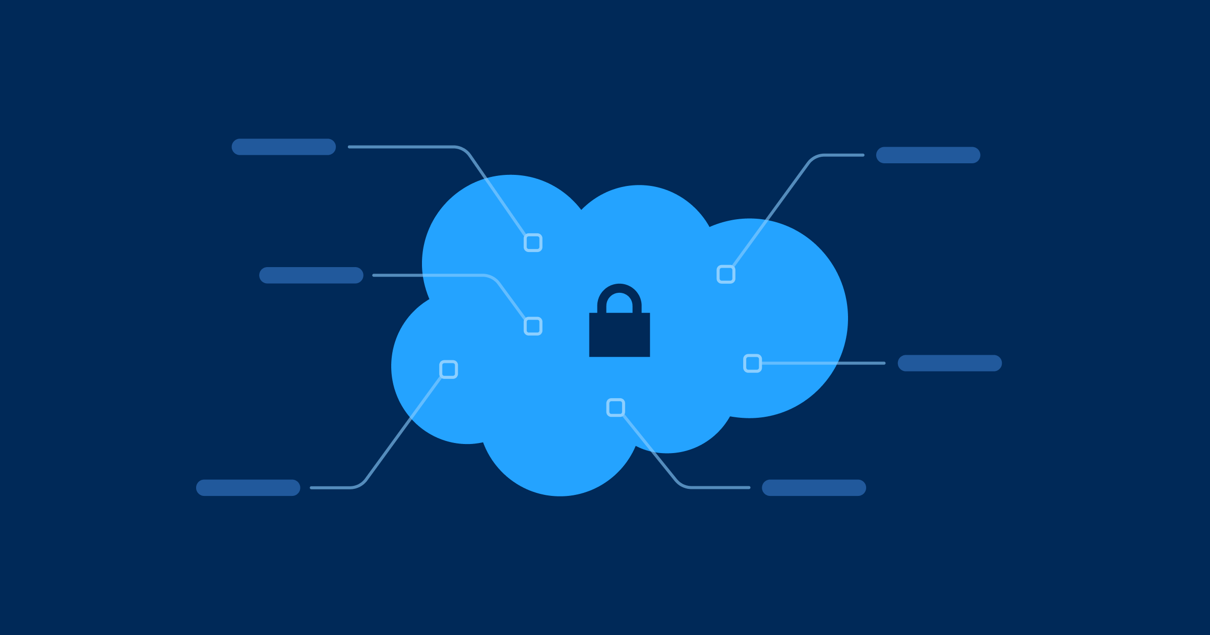 Salesforce Cybersecurity in 2024: Key Insights and Best Practices