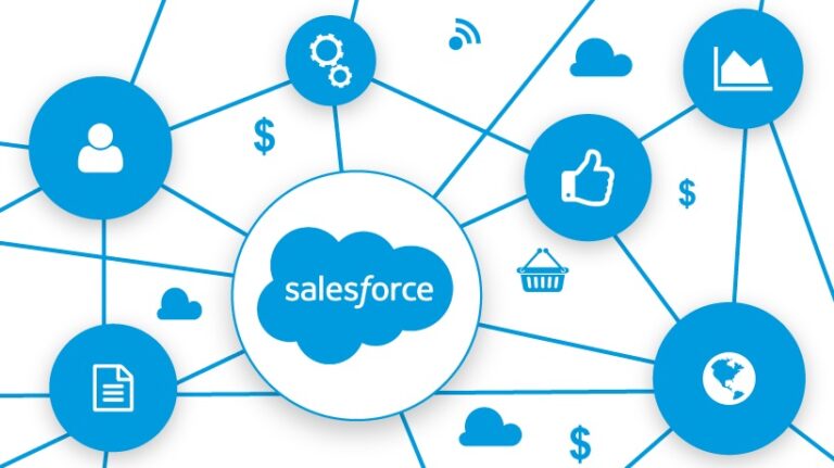 Salesforce Integrations