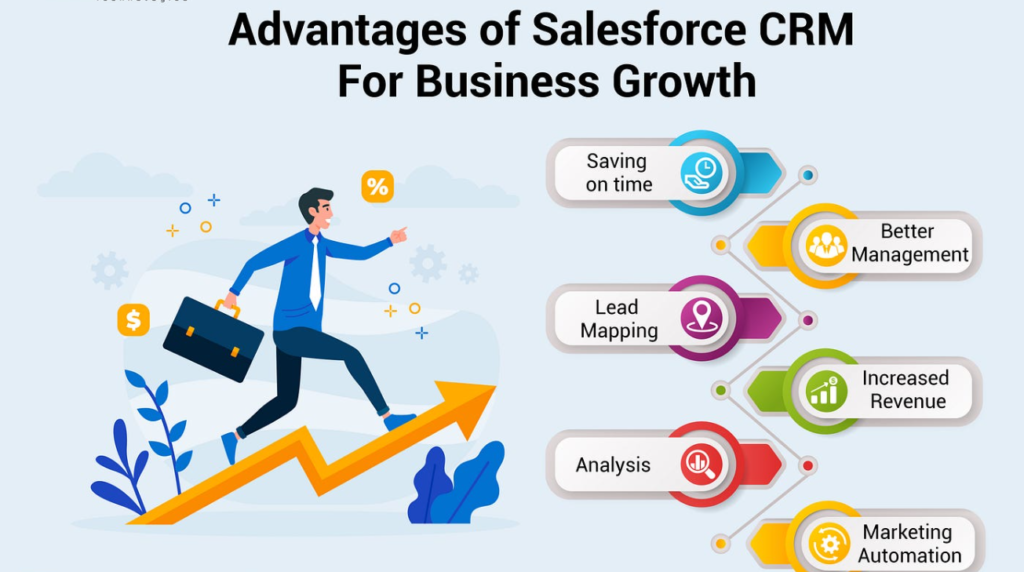 Benefits of using Salesforce