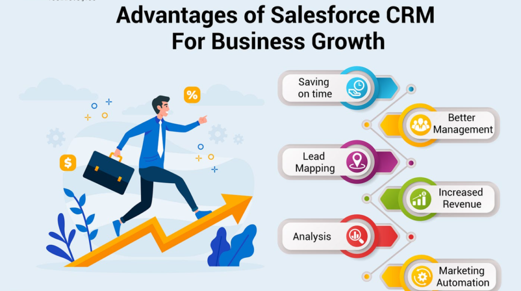 Unlocking Growth: 5 Key Benefits of Using Salesforce for Small Businesses to Drive More Revenue 1 Benefits of using Salesforce