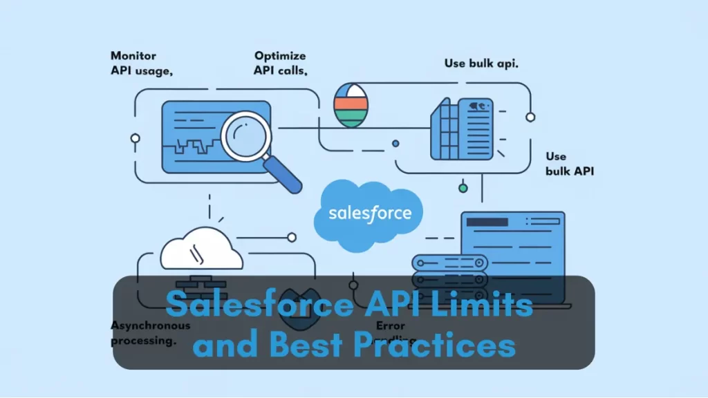 Salesforce API Limits and Best Practices