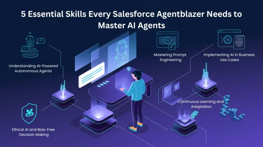 Salesforce Agentblazer