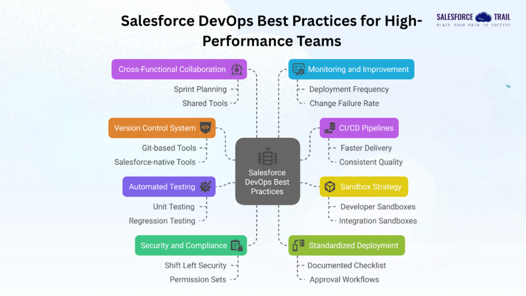 Salesforce DevOps Best Practices for High-Performance Teams