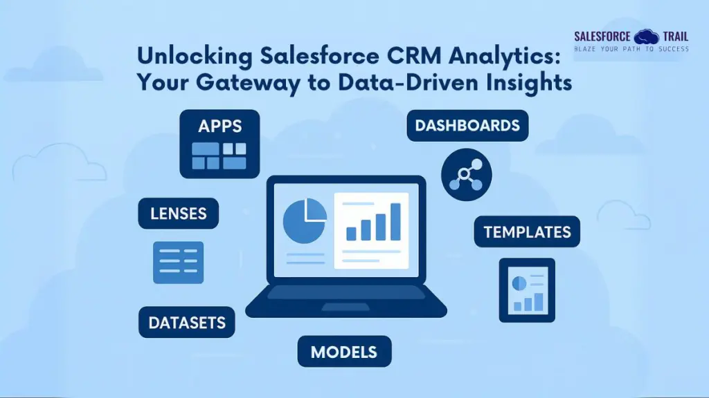 Salesforce CRM Analytics