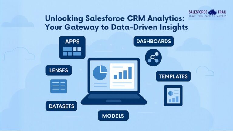 Salesforce CRM Analytics