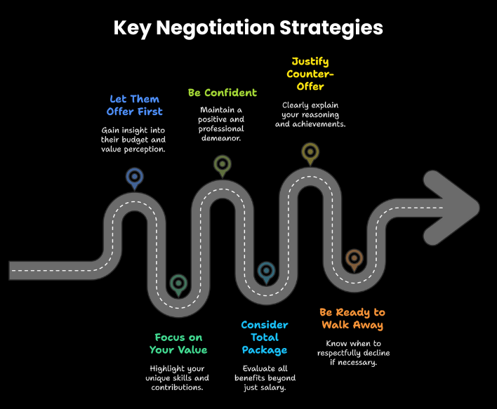 Key Salesforce Salary Negotiation Strategies