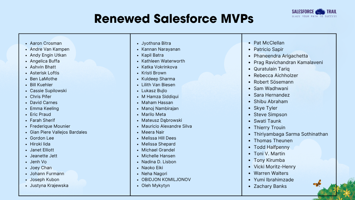 15 Years of Salesforce MVP Program: Meet the 2025 Salesforce MVPs 5 Renewed Salesforce MVPs