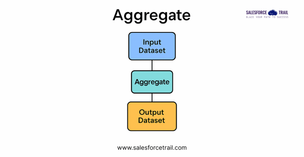 Aggregate