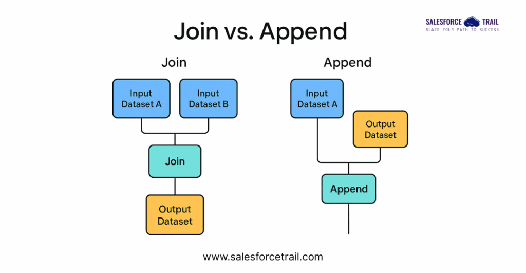 Join vs Append