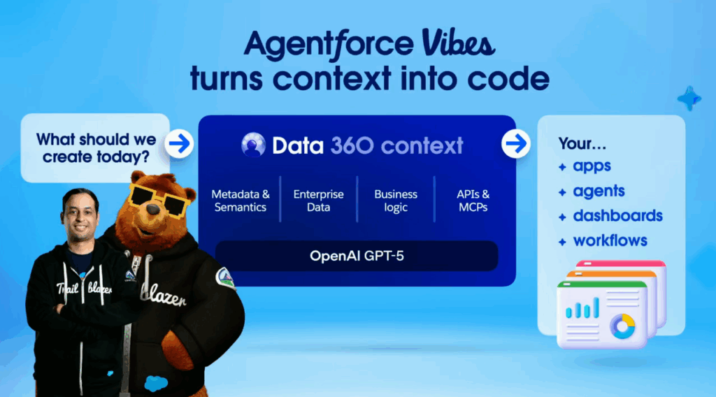 Dreamforce 2025 Main Keynote Top Announcements You Can’t Miss 11 Agentforce Vibes
