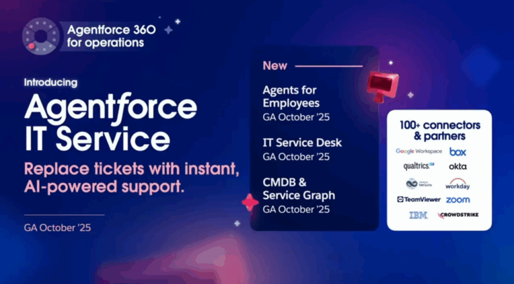 Dreamforce 2025 Main Keynote Top Announcements You Can’t Miss 14 Agentforce IT Service