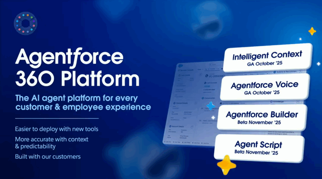 Dreamforce 2025 Main Keynote Top Announcements You Can’t Miss 12 Agentforce 360 Platform