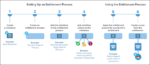 Salesforce Business Rules Engine (BRE) Explained: Smarter Decisioning ...