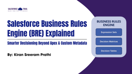 Salesforce Business Rules Engine (BRE) Explained