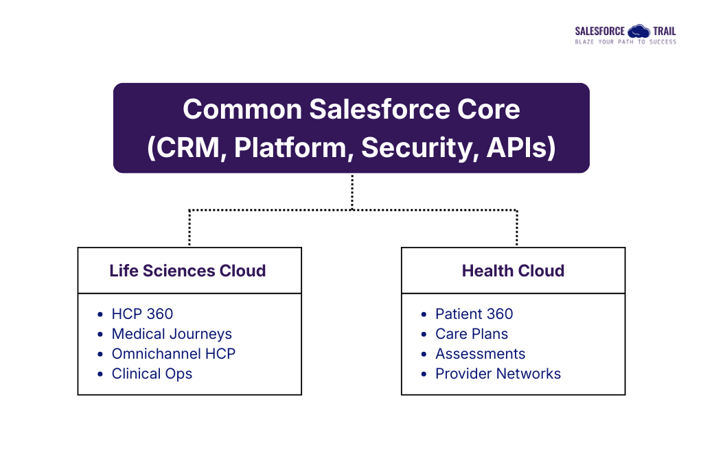 Architecture Diagram (Text Illustration)