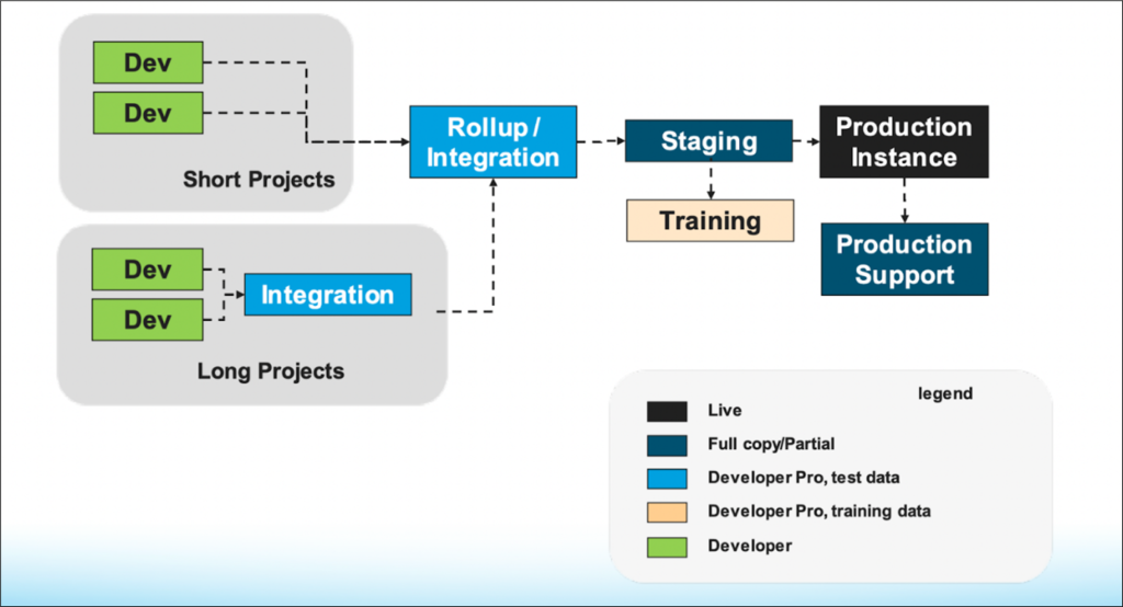 Continuous Deployment
