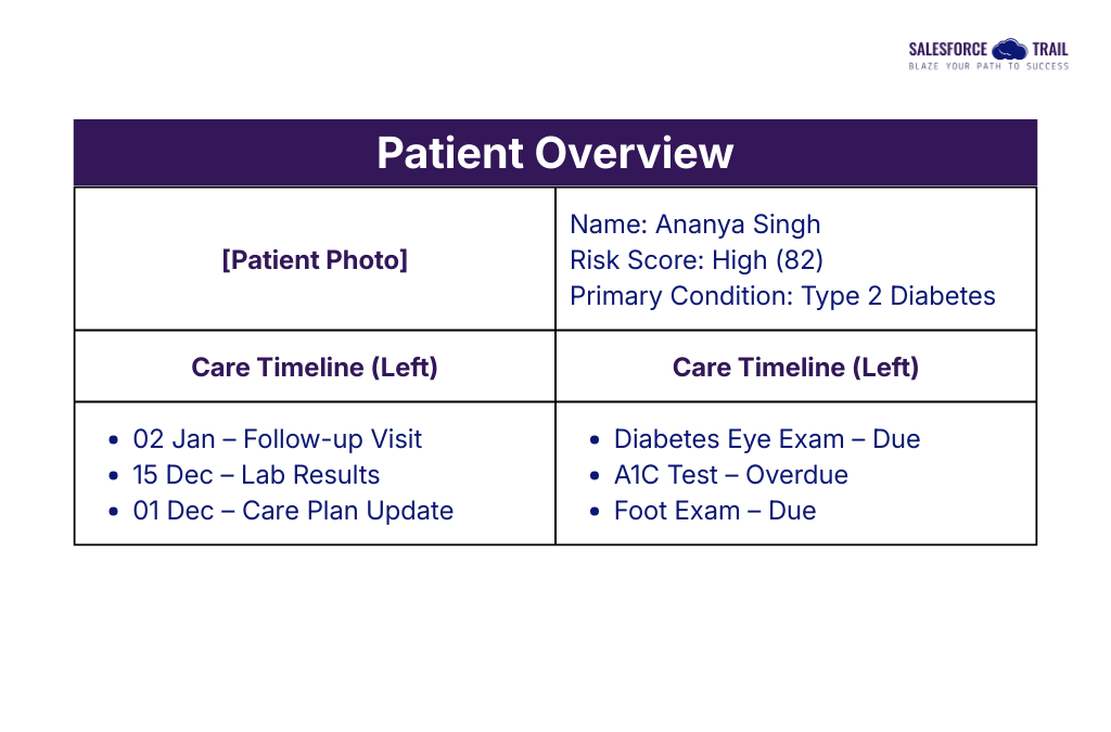 Health Cloud Patient Console (Mockup)