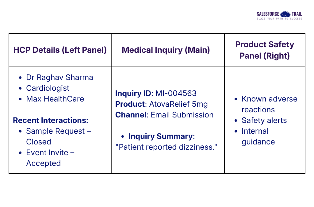 LSC Medical Inquiry Workspace (Mockup)