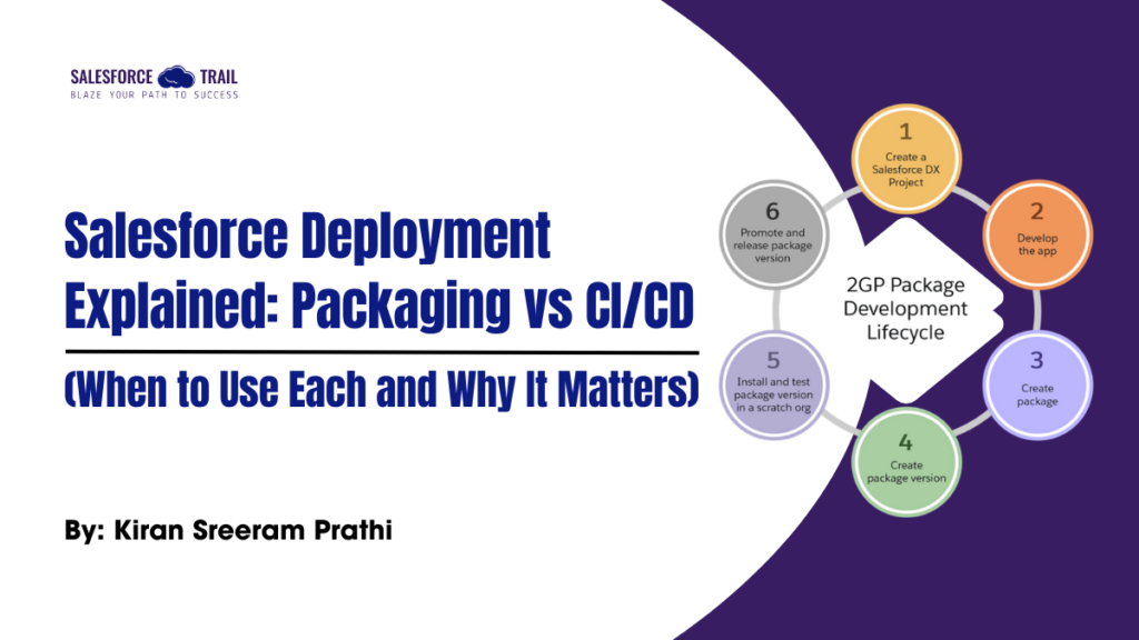 Salesforce Deployment Explained: Packaging vs CI/CD