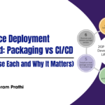 Salesforce Deployment Explained: Packaging vs CI/CD (When to Use Each and Why It Matters) 2 Salesforce Deployment Explained: Packaging vs CI/CD