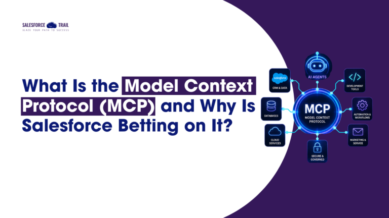 What Is the Model Context Protocol (MCP)