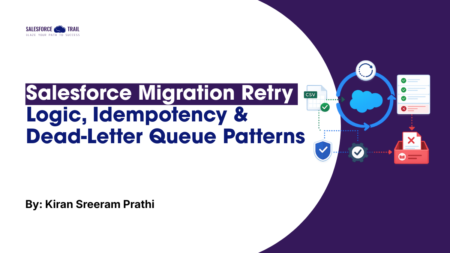 Salesforce Migration Retry Logic, Idempotency & Dead-Letter Queue Patterns Salesforce Migration Retry Logic, Idempotency & Dead-Letter Queue Patterns
