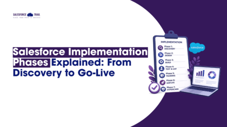 Salesforce Implementation Phases Explained