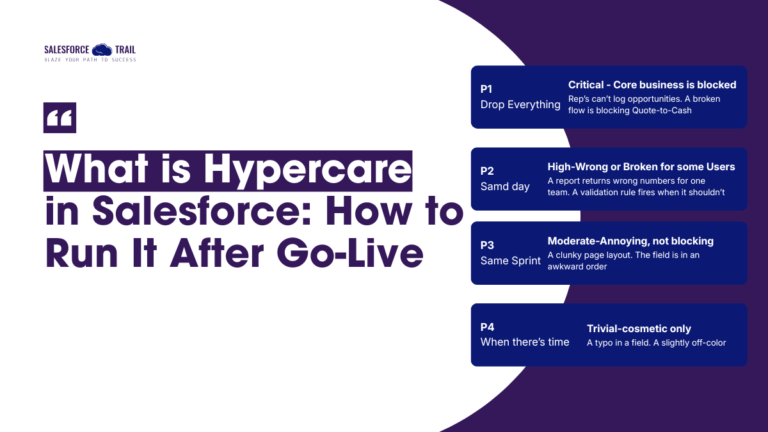 What is Hypercare in Salesforce