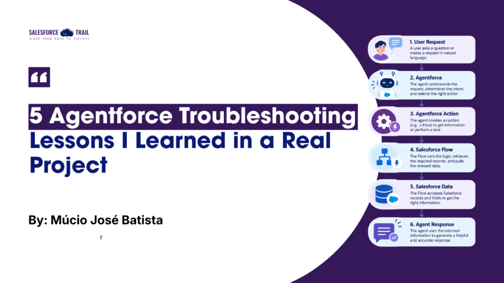 5 Agentforce Troubleshooting Lessons I Learned in a Real Project 5 Agentforce Troubleshooting Lessons