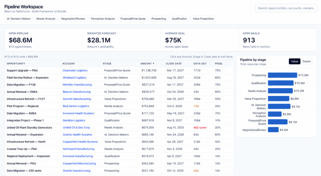 Pipeline workspace