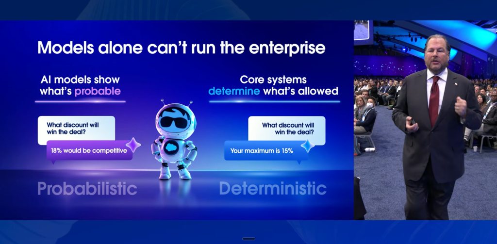 Dreamforce 2026 Main Keynote Recap: Every Major Announcement, Explained 6 Probabilistic meets Deterministic (DF'26)