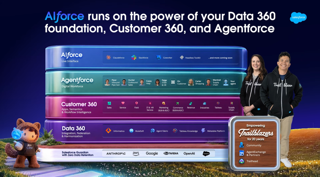 What Is Salesforce AIforce? What's Live, What's Beta, and What It Means for Your Org 6 AIforce (Stack)