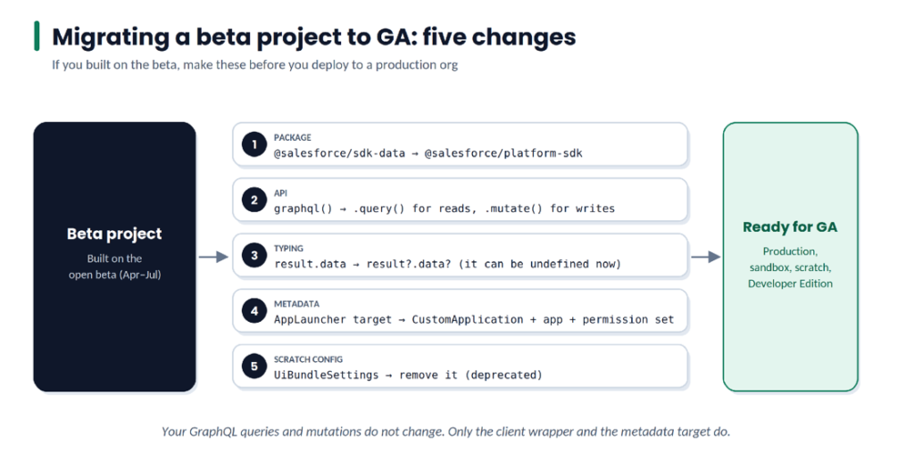 Migrating a beta project to GA
