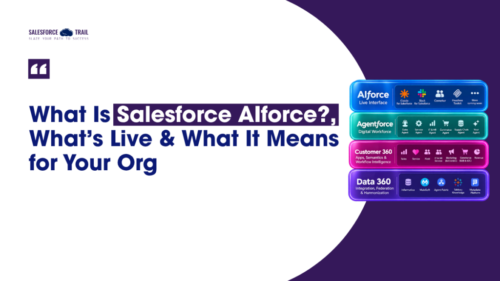 What Is Salesforce AIforce? What’s Live, What’s Beta, and What It Means for Your Org What is AIforce