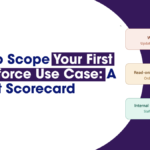 How to Scope Your First Agentforce Use Case