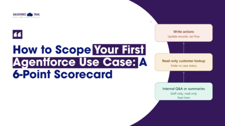 How to Scope Your First Agentforce Use Case
