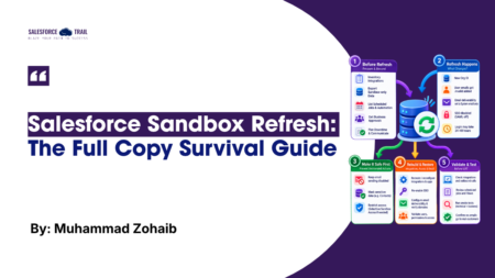 Salesforce Sandbox Refresh